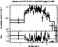 Spectrum of the GRB