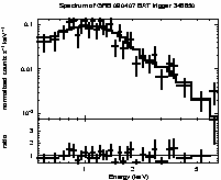 Spectrum of the GRB