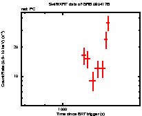 Light curve of the GRB