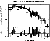 Spectrum of the GRB