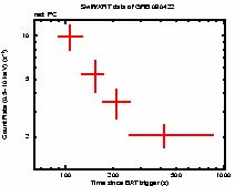 Light curve of the GRB