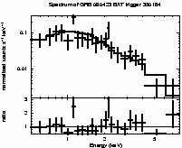 Spectrum of the GRB