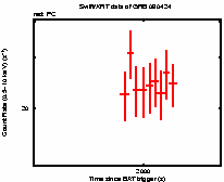 Light curve of the GRB