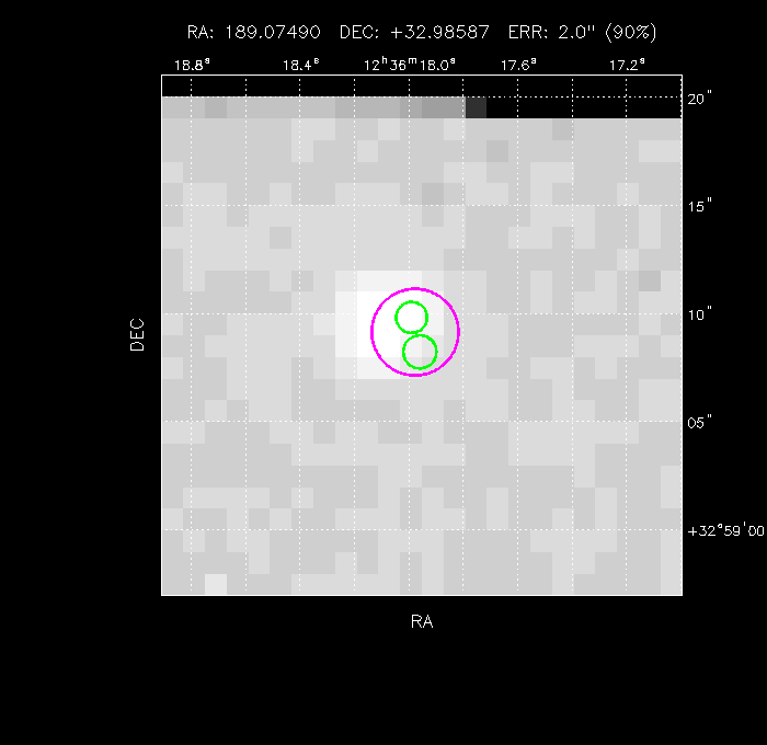 Image of the GRB positions