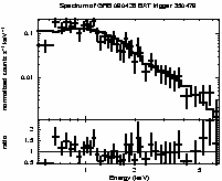 Spectrum of the GRB