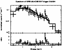 Spectrum of the GRB