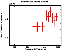 Light curve of the GRB