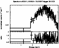 Spectrum of the GRB