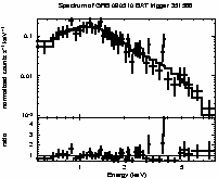 Spectrum of the GRB