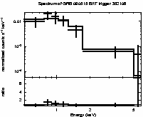 Spectrum of the GRB