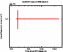 Light curve of the GRB