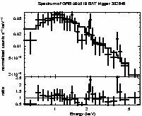 Spectrum of the GRB