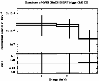 Spectrum of the GRB