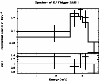 Spectrum of the GRB