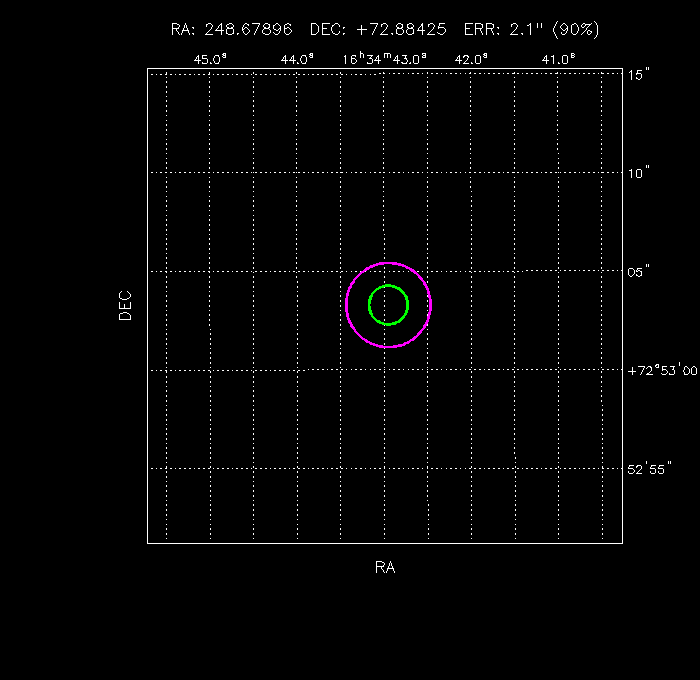 Image of the GRB positions