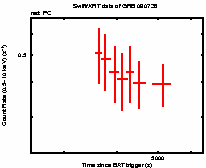 Light curve of the GRB