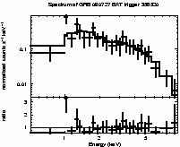 Spectrum of the GRB