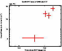 Light curve of the GRB