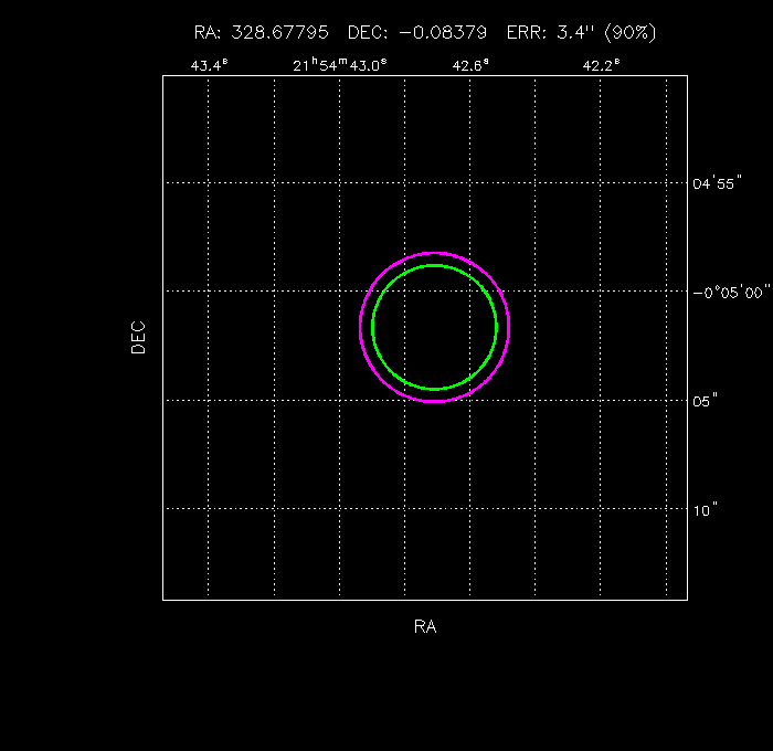 Image of the GRB positions