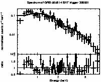 Spectrum of the GRB