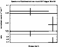 Spectrum of the GRB