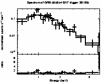 Spectrum of the GRB