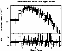 Spectrum of the GRB