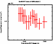 Light curve of the GRB