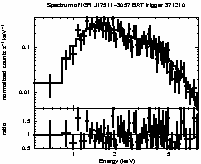 Spectrum of the GRB