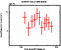 Light curve of the GRB