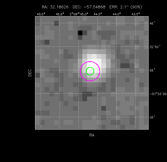 Image of the GRB positions