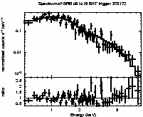 Spectrum of the GRB