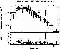 Spectrum of the GRB