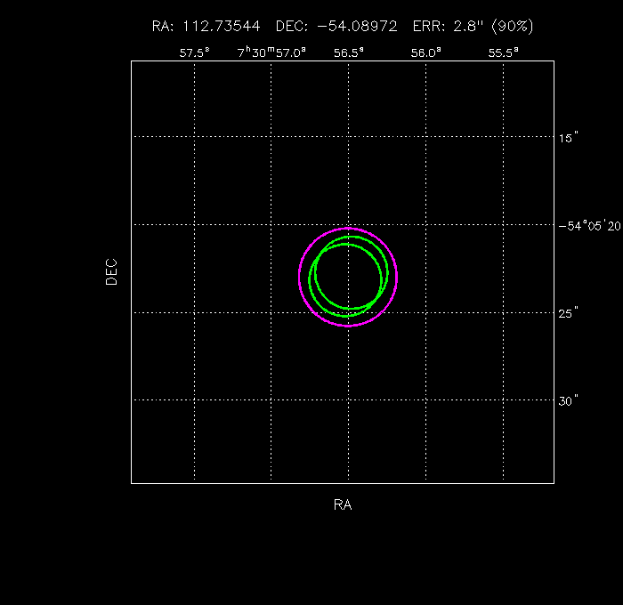 Image of the GRB positions