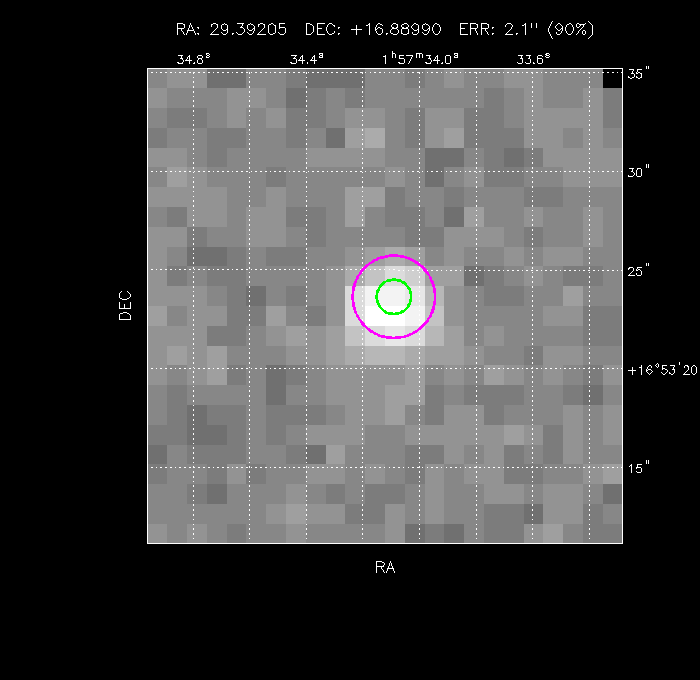 Image of the GRB positions