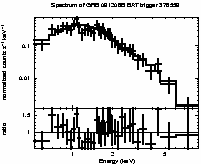 Spectrum of the GRB