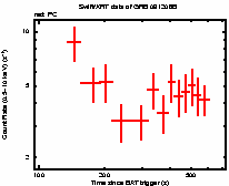 Light curve of the GRB