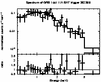 Spectrum of the GRB