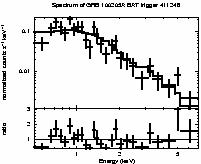 Spectrum of the GRB