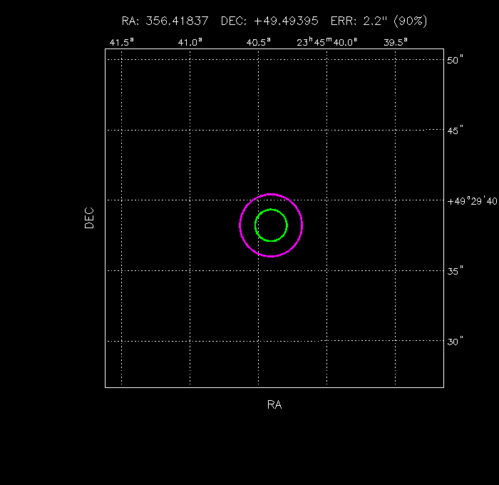 Image of the GRB positions