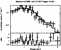 Spectrum of the GRB