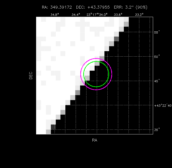 Image of the GRB positions