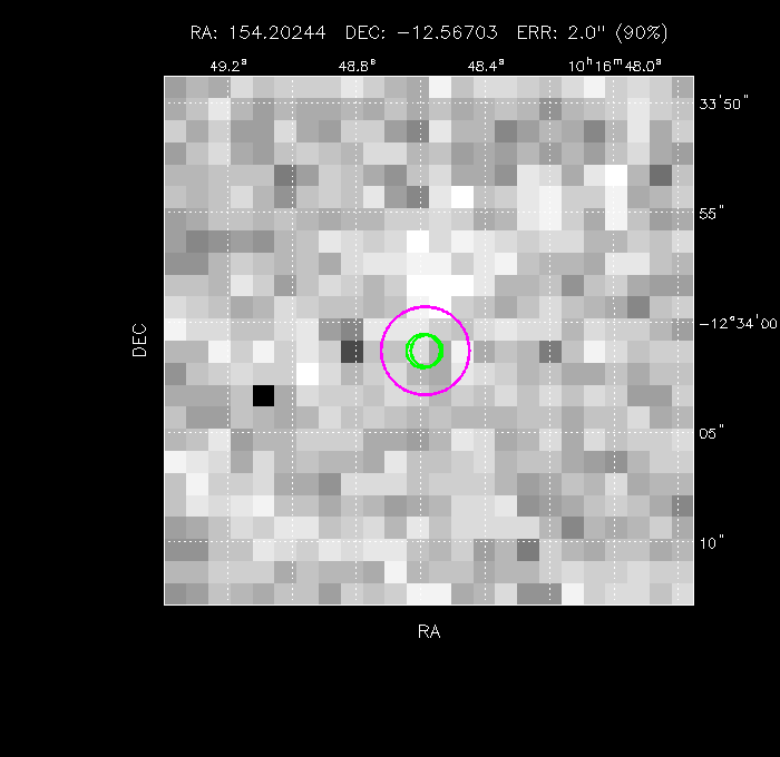 Image of the GRB positions