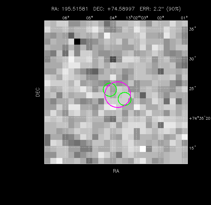 Image of the GRB positions