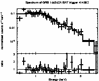 Spectrum of the GRB