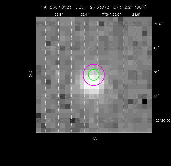 Image of the GRB positions