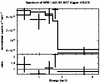 Spectrum of the GRB