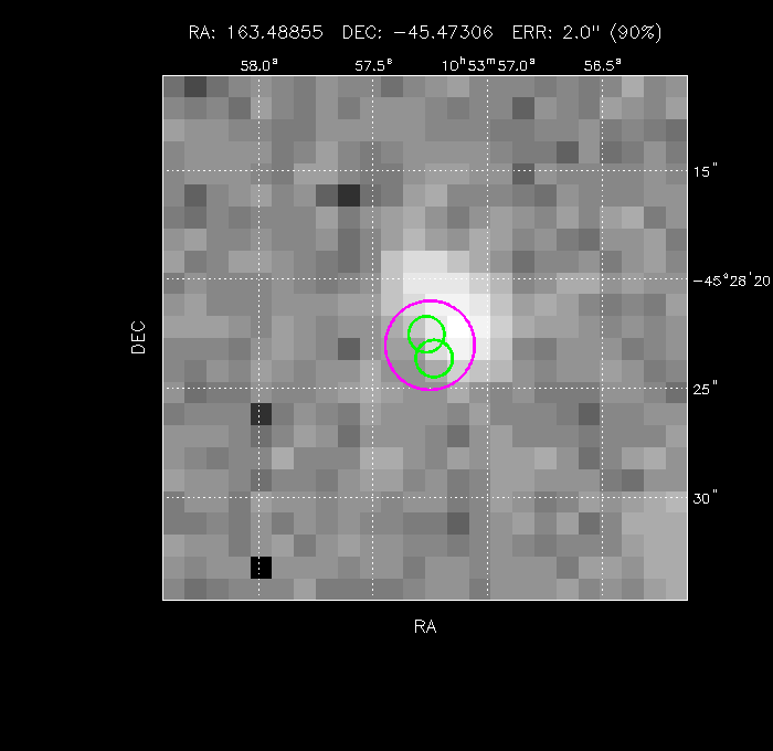 Image of the GRB positions