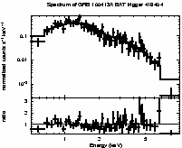 Spectrum of the GRB