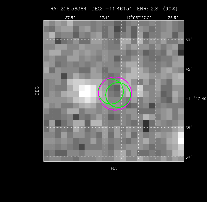 Image of the GRB positions